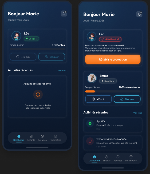 Dashboard parent Kizzo affichant les profils Léo et Emma, temps d'écran restant et alerte VPN désactivé